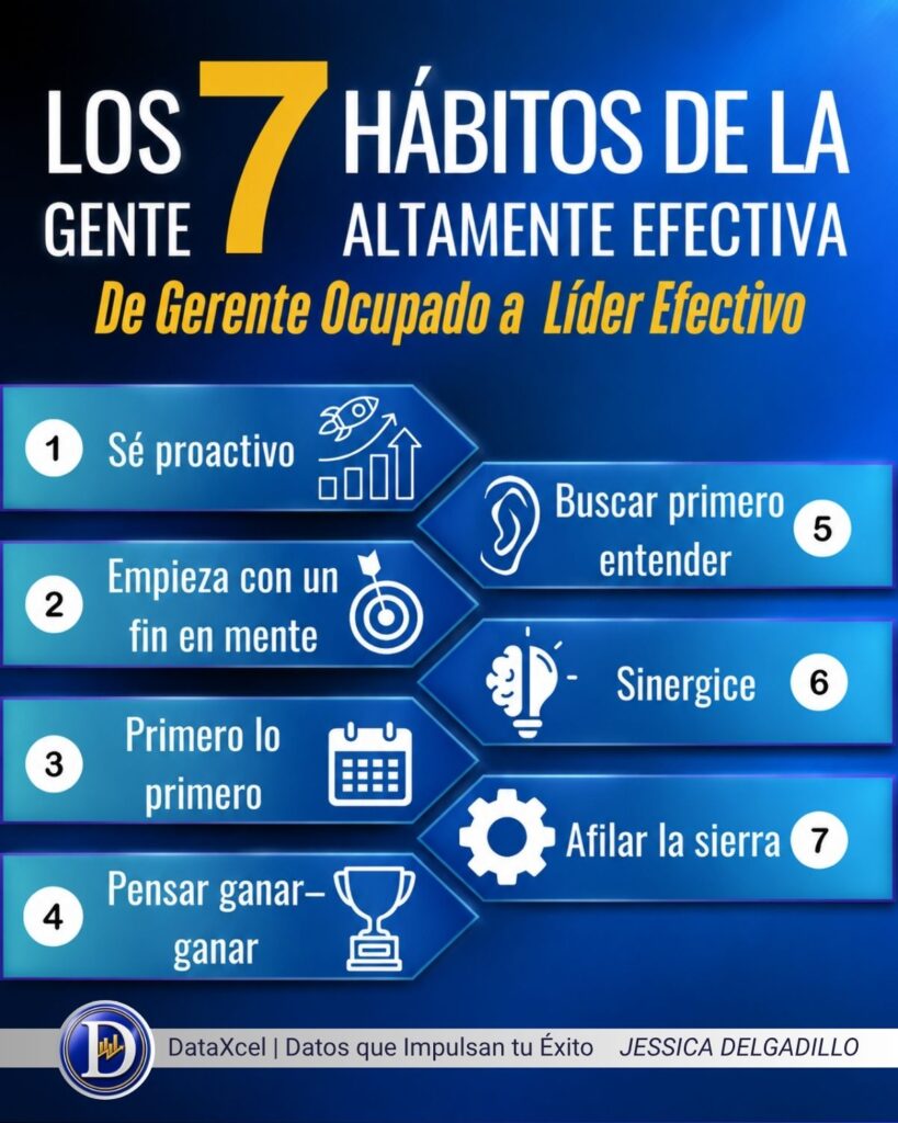 Imagen sobre los 7 hábitos de Stephen R. Covey aplicados al liderazgo empresarial.