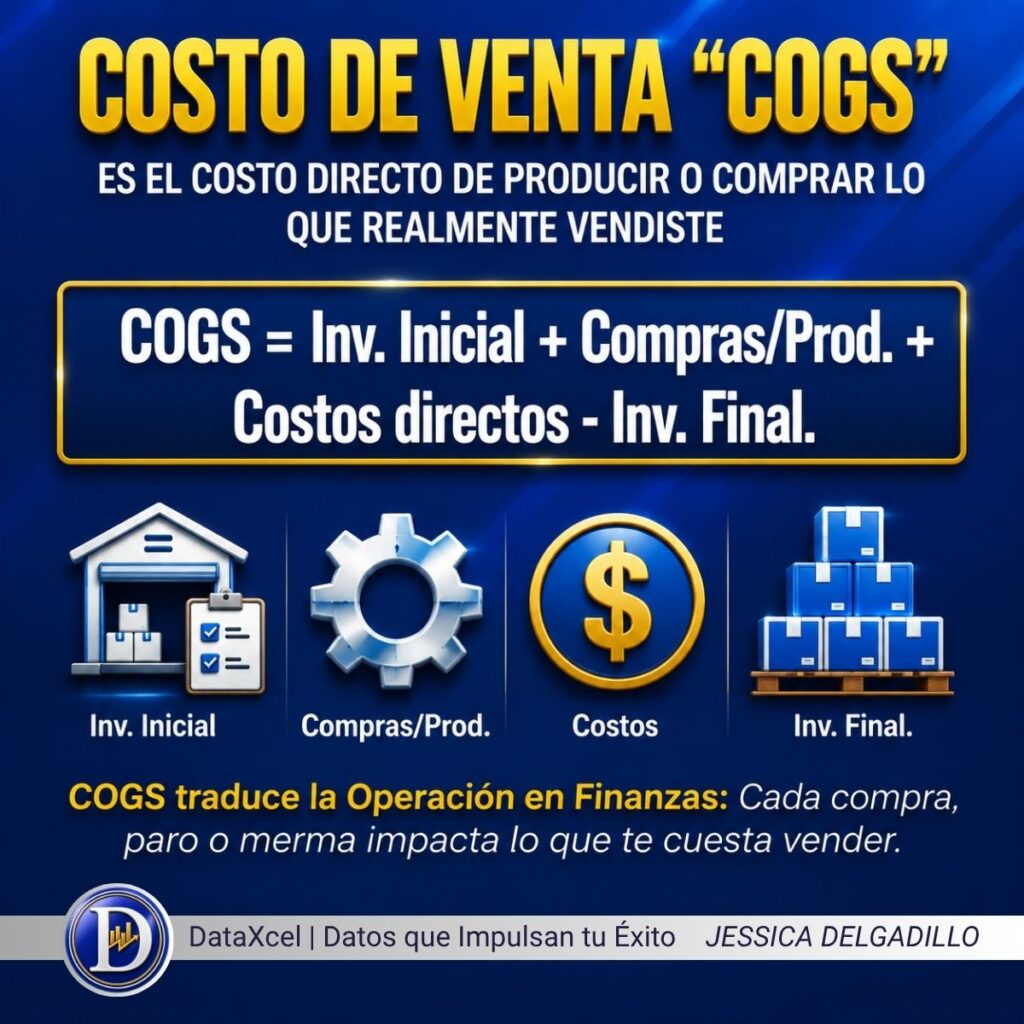 Qué es COGS o costo de venta y cómo impacta en el margen bruto, la rentabilidad, inventarios, producción y logística de una empresa.