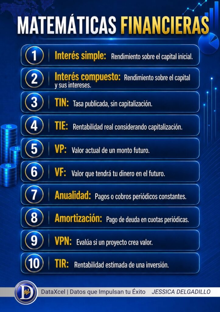 Matemáticas financieras para tomar mejores decisiones con el dinero.