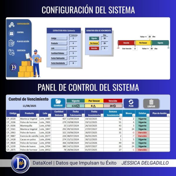 Vista de una planilla en Excel para gestionar inventarios con fechas de vencimiento, días restantes, lotes, cantidades y semáforo visual de alertas.