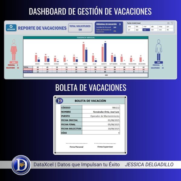 Panel de vacaciones por turno con saldos automáticos.