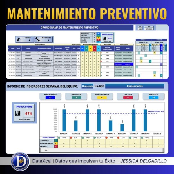 Cronograma semanal de mantenimiento preventivo en Excel.