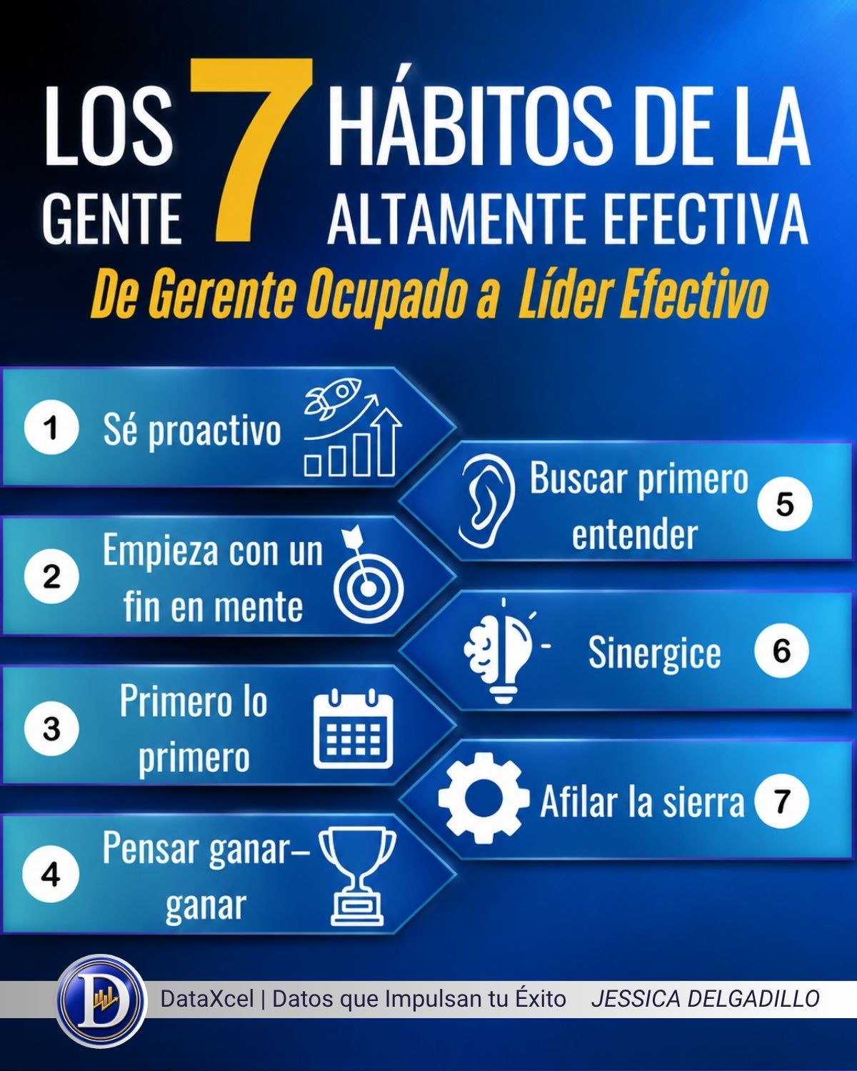 Imagen sobre los 7 hábitos de Stephen R. Covey aplicados al liderazgo empresarial.