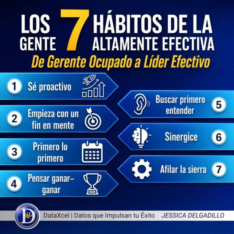 Imagen sobre los 7 hábitos de Stephen R. Covey aplicados al liderazgo efectivo y la gestión empresarial.