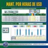Configuración de equipos y frecuencias de mantenimiento por horas en Excel.