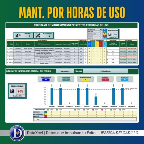 Configuración de equipos y frecuencias de mantenimiento por horas en Excel.
