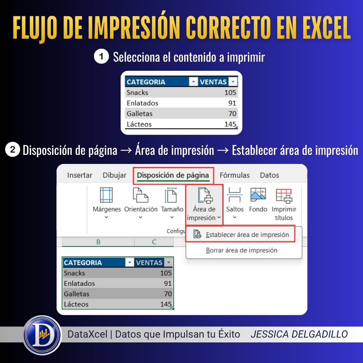 Vista de saltos de página en Excel para ajustar correctamente la impresión de una tabla.