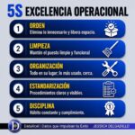 Metodología 5S aplicada a la excelencia operacional para mejorar el orden, la limpieza, la seguridad y el control en el entorno de trabajo.