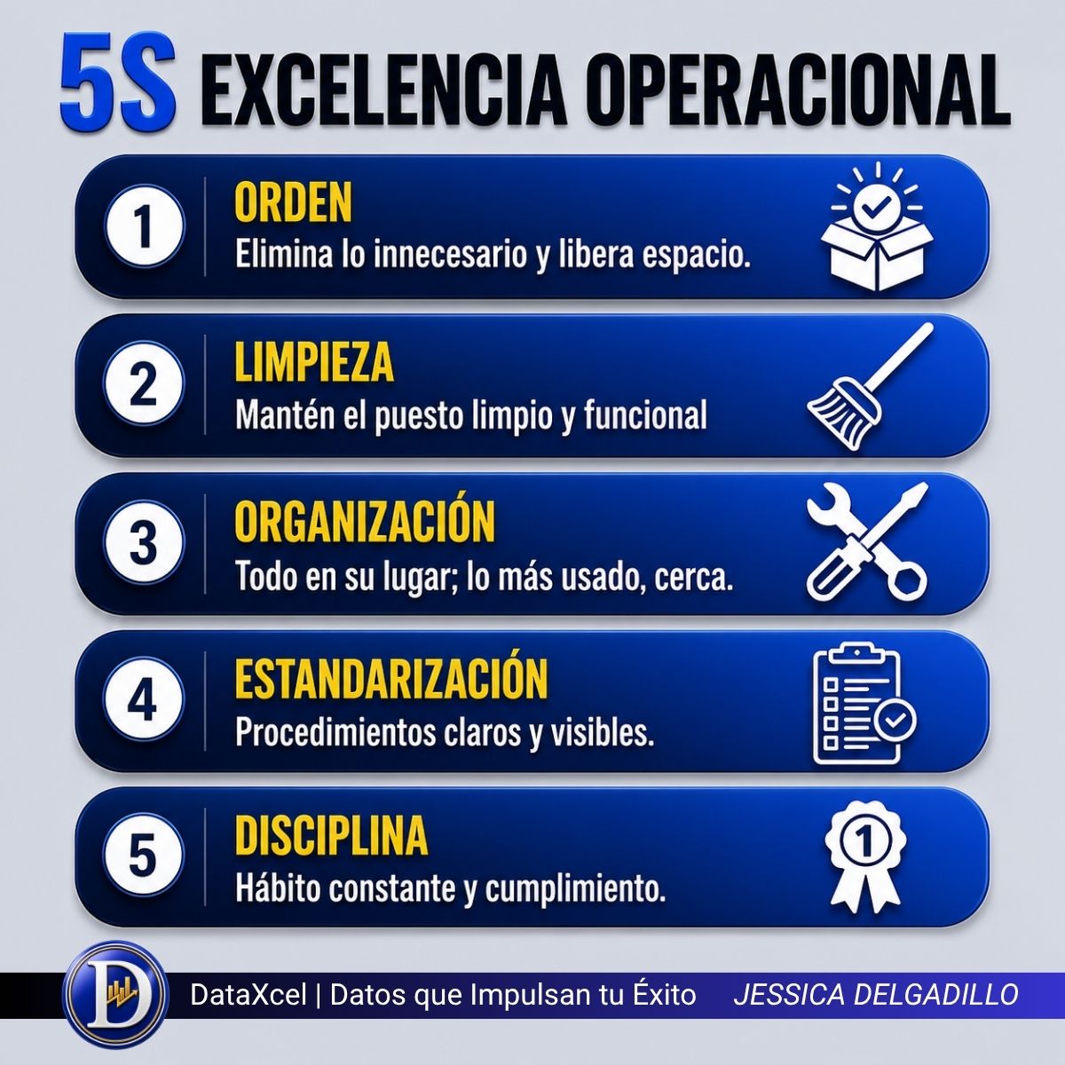 Metodología 5S aplicada a la excelencia operacional para mejorar el orden, la limpieza, la seguridad y el control en el entorno de trabajo.