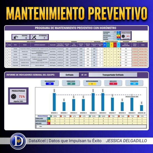 Cronograma dinámico de mantenimiento preventivo por horómetro en Excel.