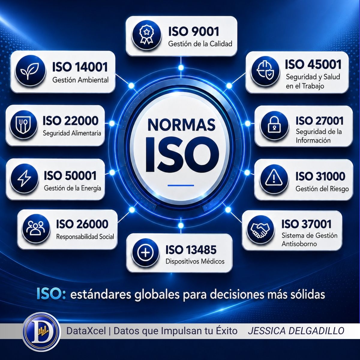 Normas ISO para mejorar la calidad, seguridad y competitividad empresarial.