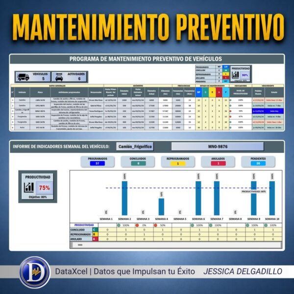Cronograma semanal de mantenimiento vehicular en Excel basado en kilómetros recorridos.