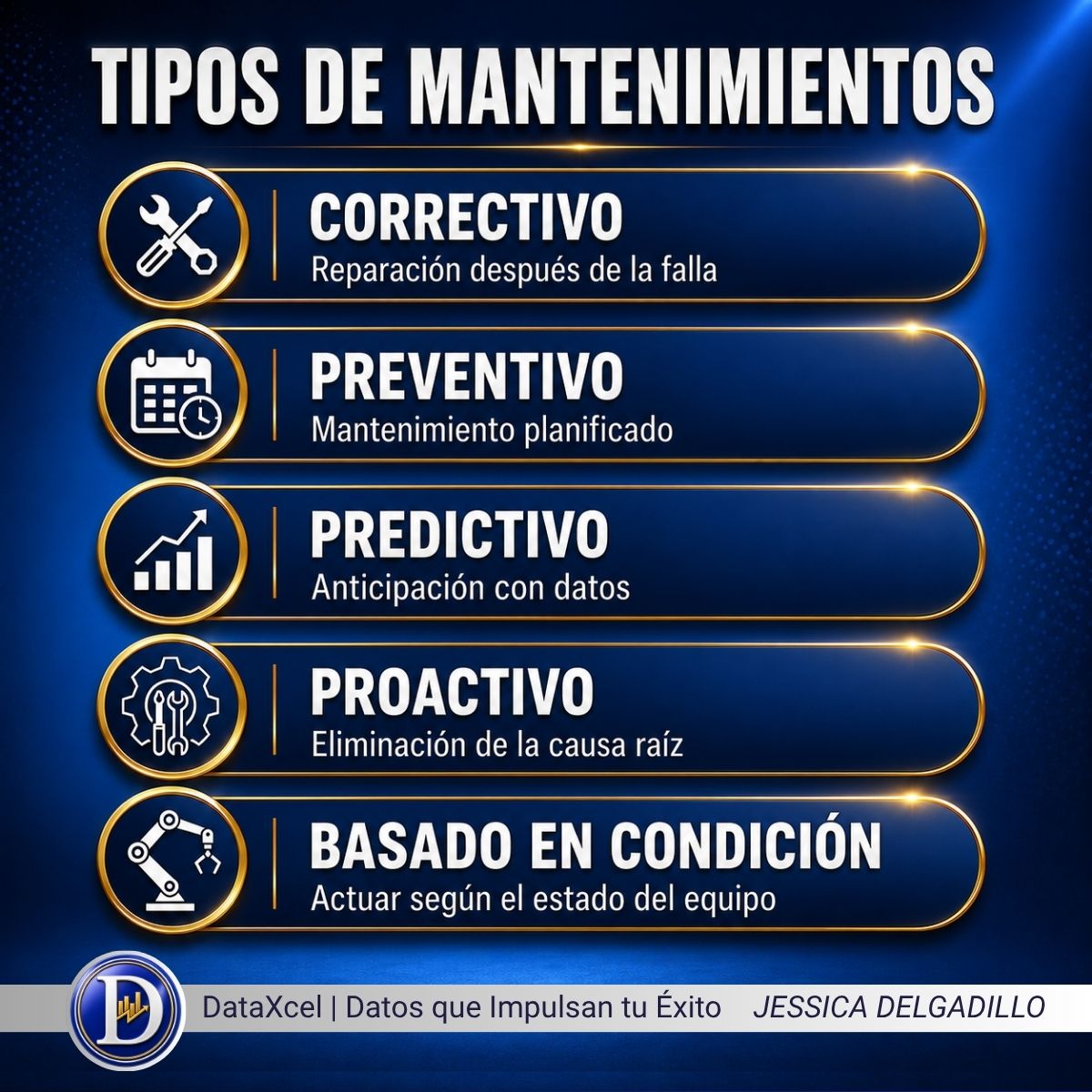 Mantenimiento inteligente aplicado a equipos industriales para mejorar la productividad y evitar paradas operativas.