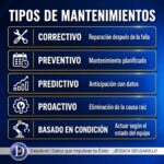 Tipos de mantenimiento industrial para asegurar la continuidad operativa y reducir fallas en los equipos.