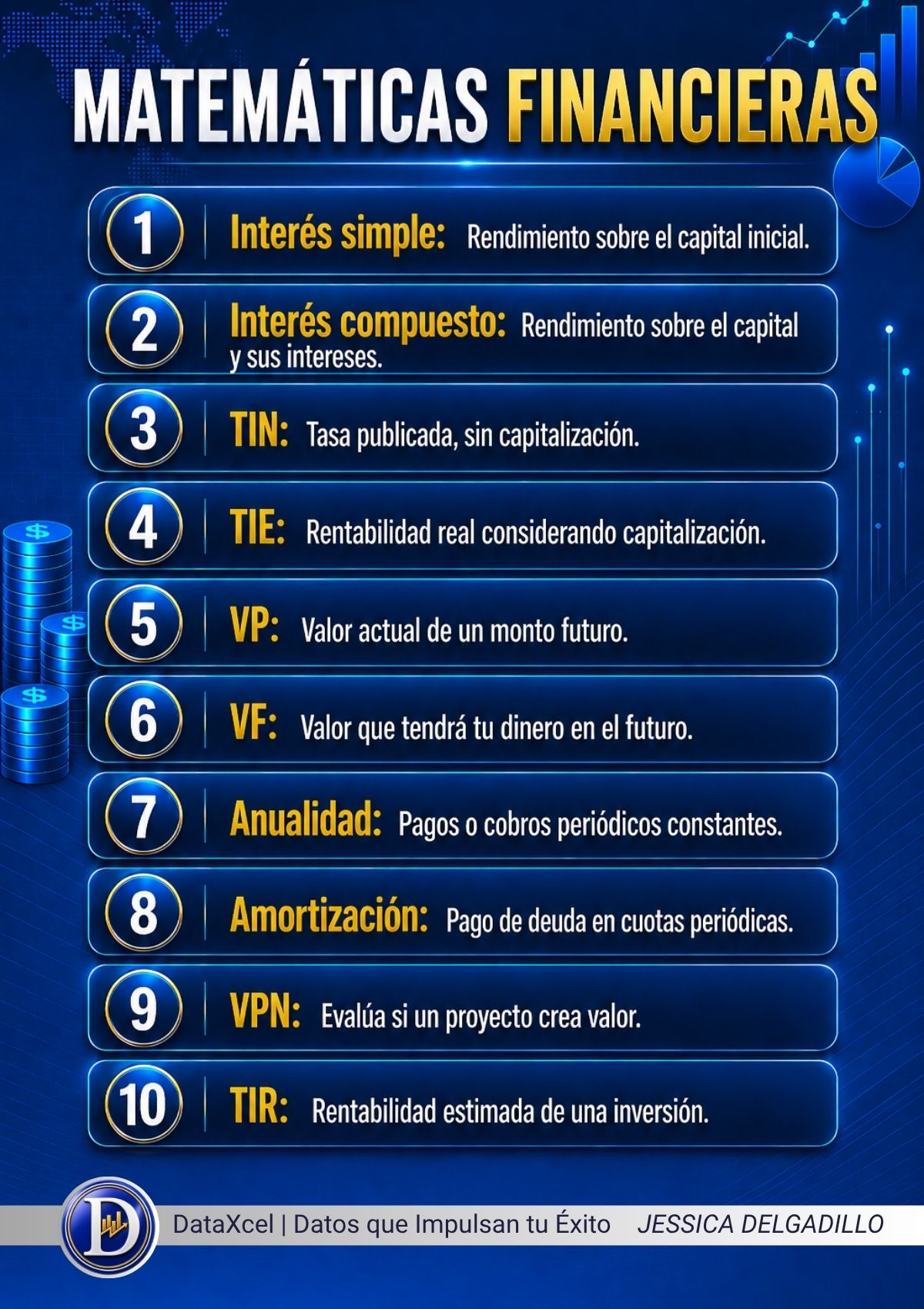 Matemáticas financieras para tomar mejores decisiones con el dinero.