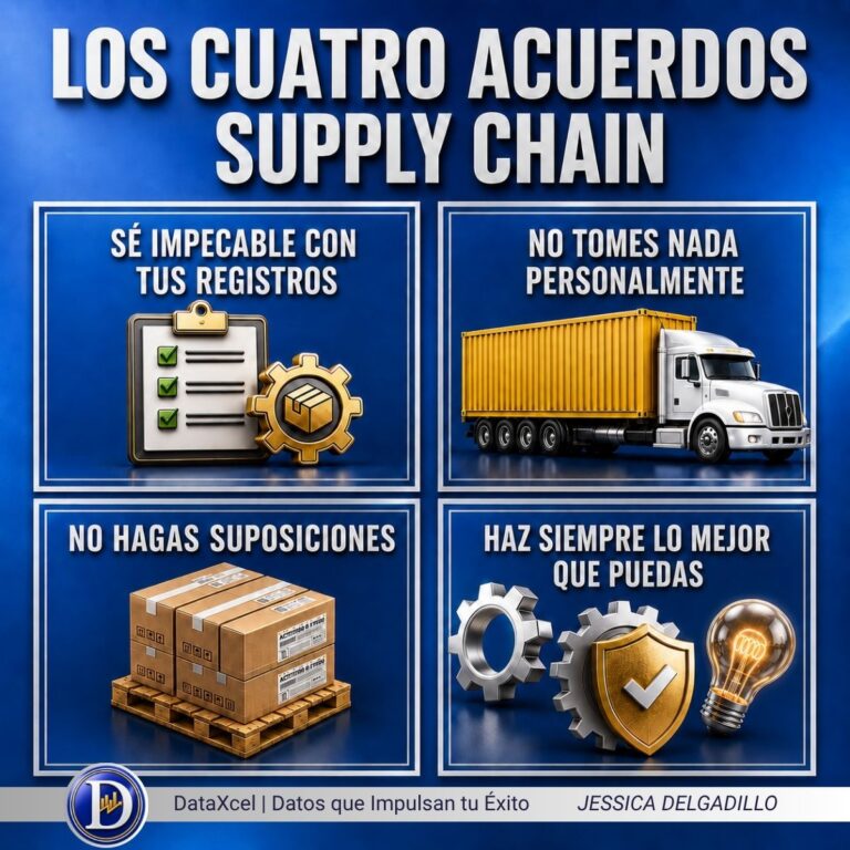 Representación visual de los cuatro acuerdos aplicados a la gestión logística y la excelencia operativa en Supply Chain.