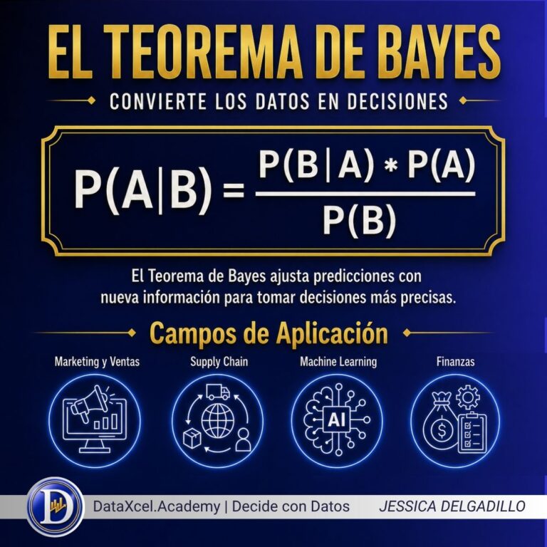 Imagen de portada sobre el Teorema de Bayes y su aplicación para convertir datos en decisiones inteligentes.